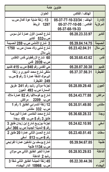 دليل تاسيس التعاونيات نظام اساسي نموذجي وفق أحكام القانون رقم 112.12المتعلق بالتعاونيات نظام أساسي