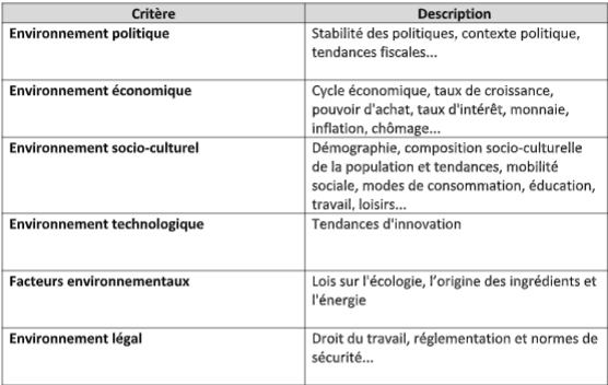 Modèle d’étude du marché image 109