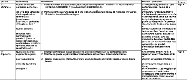Business Plan UBS Planification de la stratégie et base de financement Modèle pour une moyenne entreprise image 137
