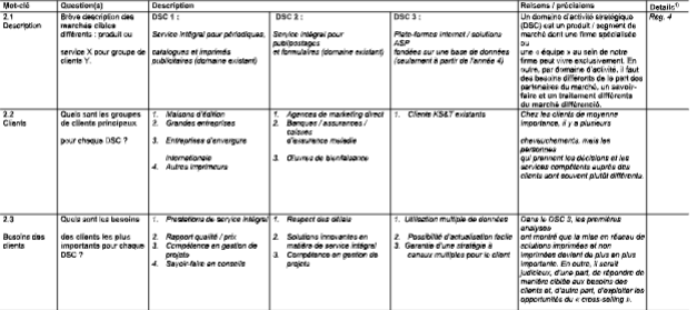Business Plan UBS Planification de la stratégie et base de financement Modèle pour une moyenne entreprise image 141