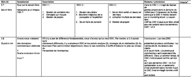 Business Plan UBS Planification de la stratégie et base de financement Modèle pour une moyenne entreprise image 143