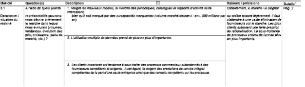 Business Plan UBS Planification de la stratégie et base de financement Modèle pour une moyenne entreprise image 144