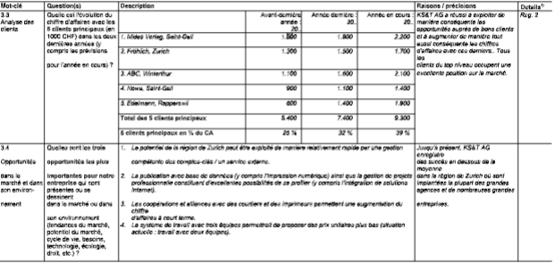 Business Plan UBS Planification de la stratégie et base de financement Modèle pour une moyenne entreprise image 146