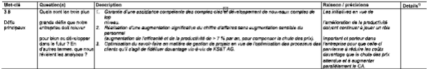 Business Plan UBS Planification de la stratégie et base de financement Modèle pour une moyenne entreprise image 148