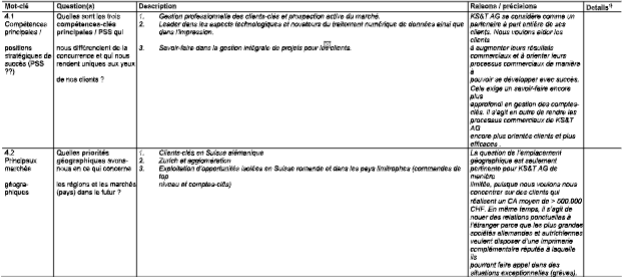 Business Plan UBS Planification de la stratégie et base de financement Modèle pour une moyenne entreprise image 149