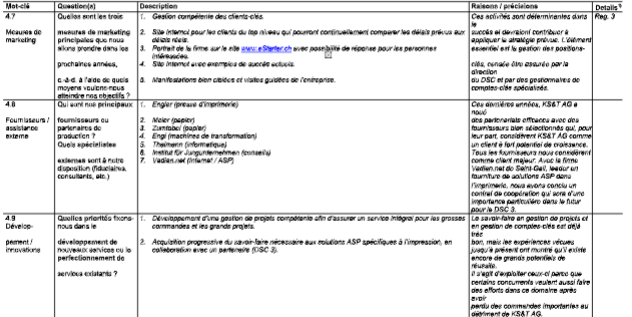 Business Plan UBS Planification de la stratégie et base de financement Modèle pour une moyenne entreprise image 153