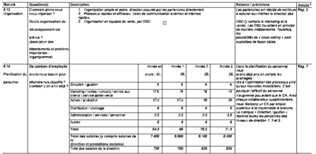 Business Plan UBS Planification de la stratégie et base de financement Modèle pour une moyenne entreprise image 154