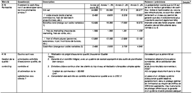 Business Plan UBS Planification de la stratégie et base de financement Modèle pour une moyenne entreprise image 155