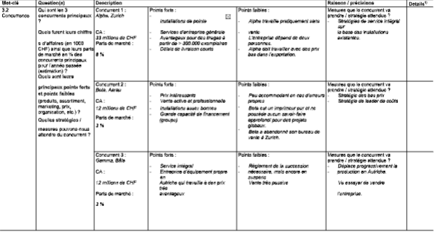 Business Plan UBS Planification de la stratégie et base de financement Modèle pour une moyenne entreprise image 157
