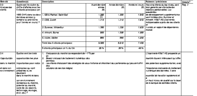 Business Plan UBS Planification de la stratégie et base de financement Modèle pour une moyenne entreprise image 158