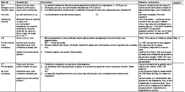 Business Plan UBS Planification de la stratégie et base de financement Modèle pour une moyenne entreprise image 159