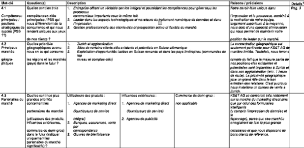 Business Plan UBS Planification de la stratégie et base de financement Modèle pour une moyenne entreprise image 161