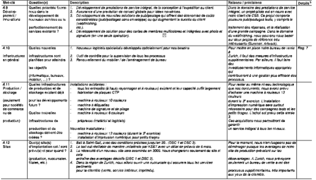 Business Plan UBS Planification de la stratégie et base de financement Modèle pour une moyenne entreprise image 164