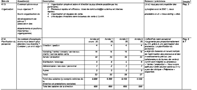 Business Plan UBS Planification de la stratégie et base de financement Modèle pour une moyenne entreprise image 165