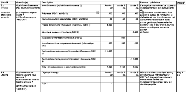 Business Plan UBS Planification de la stratégie et base de financement Modèle pour une moyenne entreprise image 170