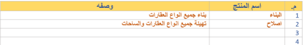 دراسة جدوى:مقاولة بناء image 174