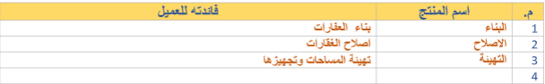 دراسة جدوى:مقاولة بناء image 177