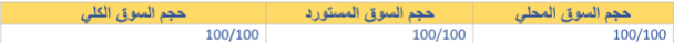 دراسة جدوى:مقاولة بناء image 178