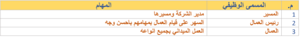 دراسة جدوى:مقاولة بناء image 183