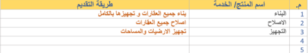 دراسة جدوى:مقاولة بناء image 186
