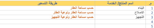 دراسة جدوى:مقاولة بناء image 188