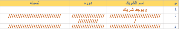 دراسة جدوى:مشروع تربية وتسويق الدجاج والبيض image 191