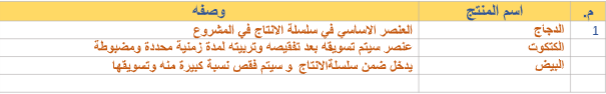 دراسة جدوى:مشروع تربية وتسويق الدجاج والبيض image 193