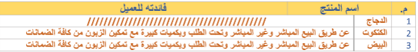 دراسة جدوى:مشروع تربية وتسويق الدجاج والبيض image 195