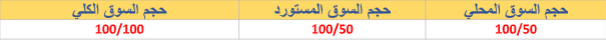 دراسة جدوى:مشروع تربية وتسويق الدجاج والبيض image 196