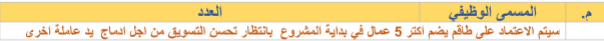 دراسة جدوى:مشروع تربية وتسويق الدجاج والبيض image 197