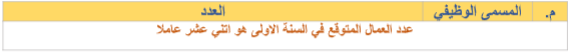 دراسة جدوى:مشروع تربية وتسويق الدجاج والبيض image 199
