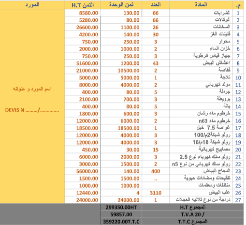 دراسة جدوى:مشروع تربية وتسويق الدجاج والبيض image 201