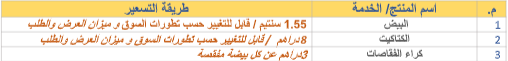 دراسة جدوى:مشروع تربية وتسويق الدجاج والبيض image 202