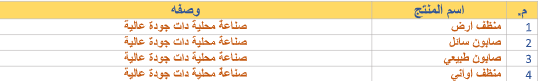 دراسة جدوى:صناعة وتسويق مواد التنظيف image 205