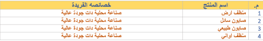 دراسة جدوى:صناعة وتسويق مواد التنظيف image 206