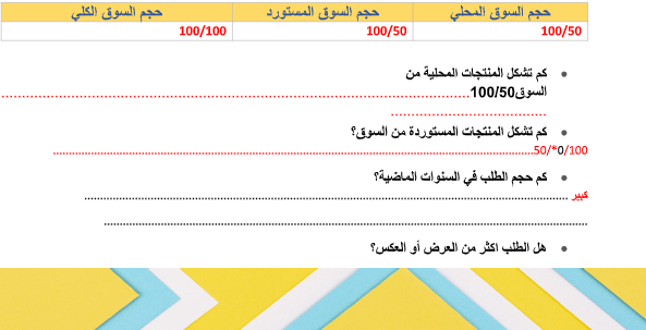 دراسة جدوى:صناعة وتسويق مواد التنظيف image 210