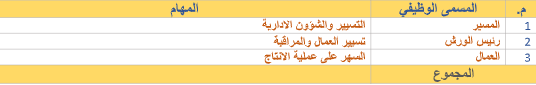 دراسة جدوى:صناعة وتسويق مواد التنظيف image 214