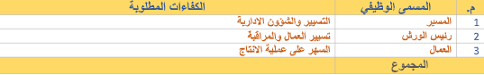 دراسة جدوى:صناعة وتسويق مواد التنظيف image 215