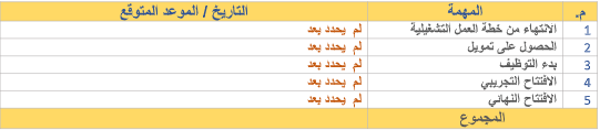 دراسة جدوى:صناعة وتسويق مواد التنظيف image 216