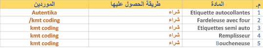 دراسة جدوى:صناعة وتسويق مواد التنظيف image 217