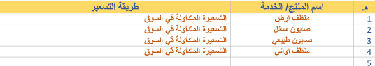 دراسة جدوى:صناعة وتسويق مواد التنظيف image 221