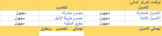 دراسة جدوى:صناعة وتسويق مواد التنظيف image 222