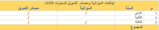 دراسة جدوى:صناعة وتسويق مواد التنظيف image 224