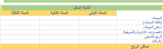دراسة جدوى:صناعة وتسويق مواد التنظيف image 225