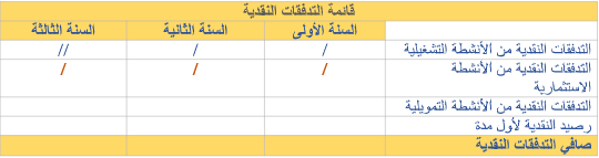دراسة جدوى:صناعة وتسويق مواد التنظيف image 226