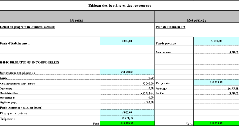 BILAN D'OUVERTURE