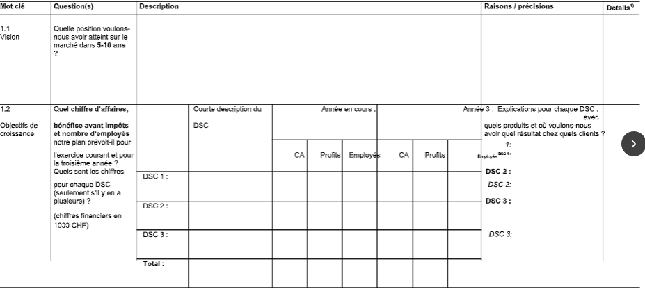 Planification de la stratégie et base pour le financement des PME, successeurs et jeunes entreprises. Modèle pour l’élaboration d’un Business Plan. image 52