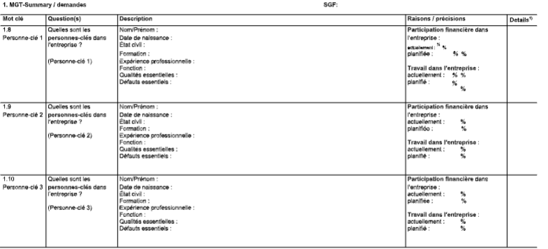 Planification de la stratégie et base pour le financement des PME, successeurs et jeunes entreprises. Modèle pour l’élaboration d’un Business Plan. image 55