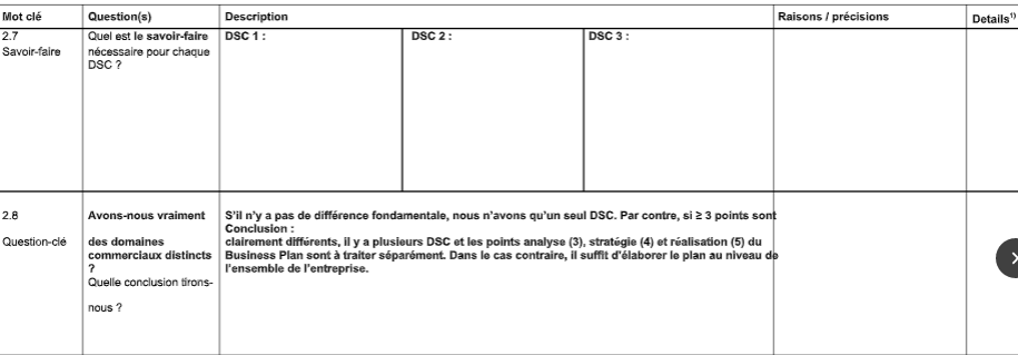 Planification de la stratégie et base pour le financement des PME, successeurs et jeunes entreprises. Modèle pour l’élaboration d’un Business Plan. image 58