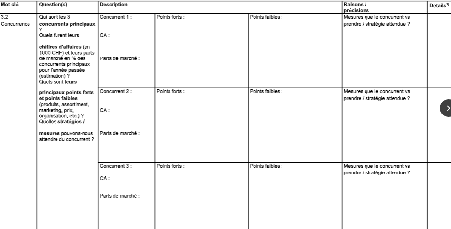 Planification de la stratégie et base pour le financement des PME, successeurs et jeunes entreprises. Modèle pour l’élaboration d’un Business Plan. image 60